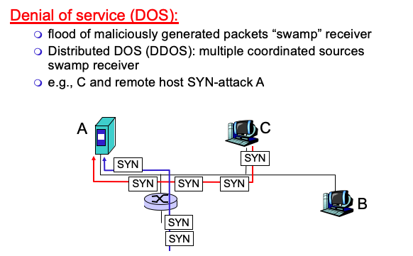 DOS