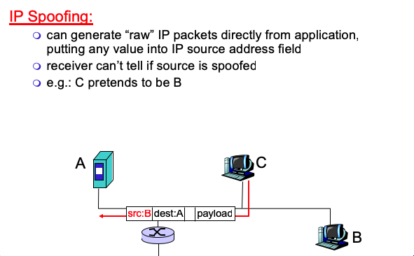 IP_spoofing