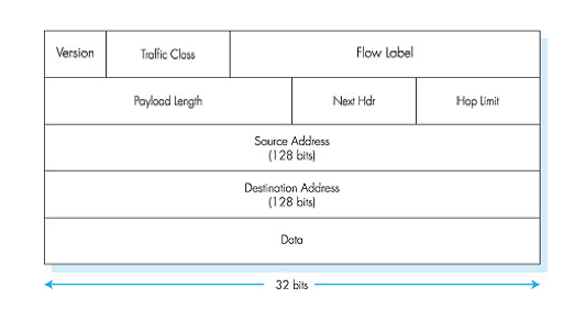 IPv6_data_format