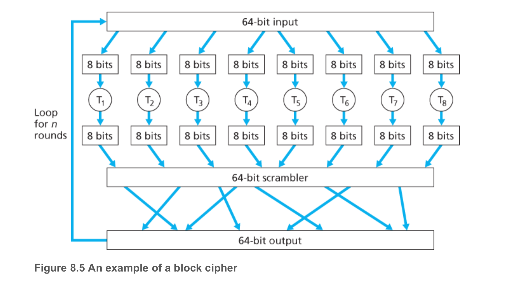 block_cipher