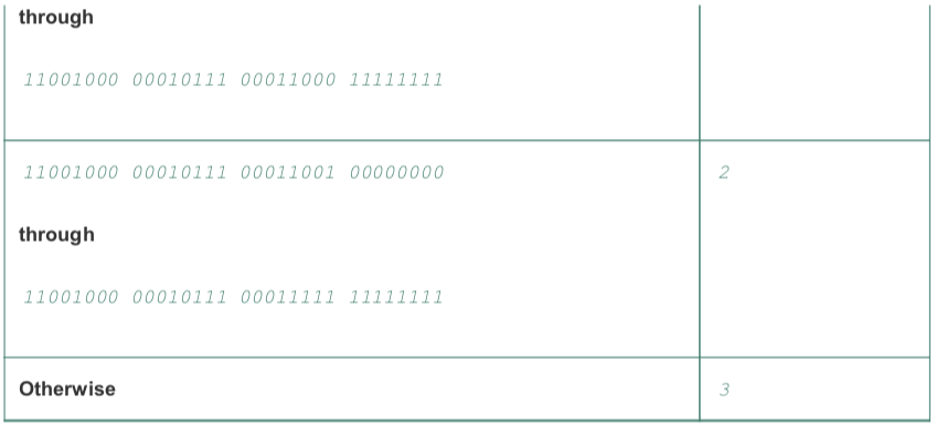 forwarding_table2