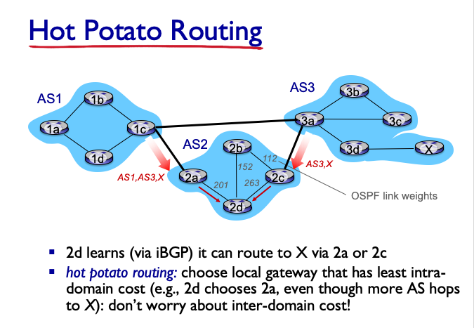 hot_potato_routing