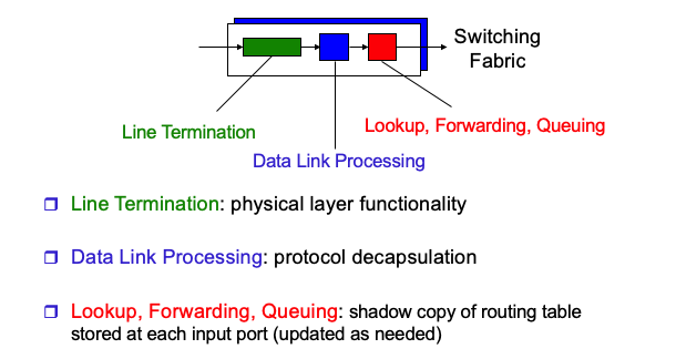 input_port_porcessing