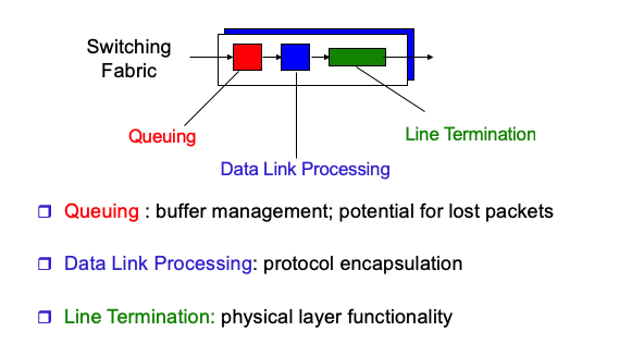 output_port_processing