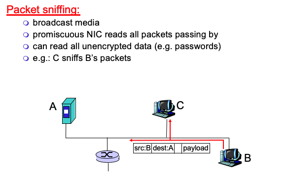 packet_sniffing