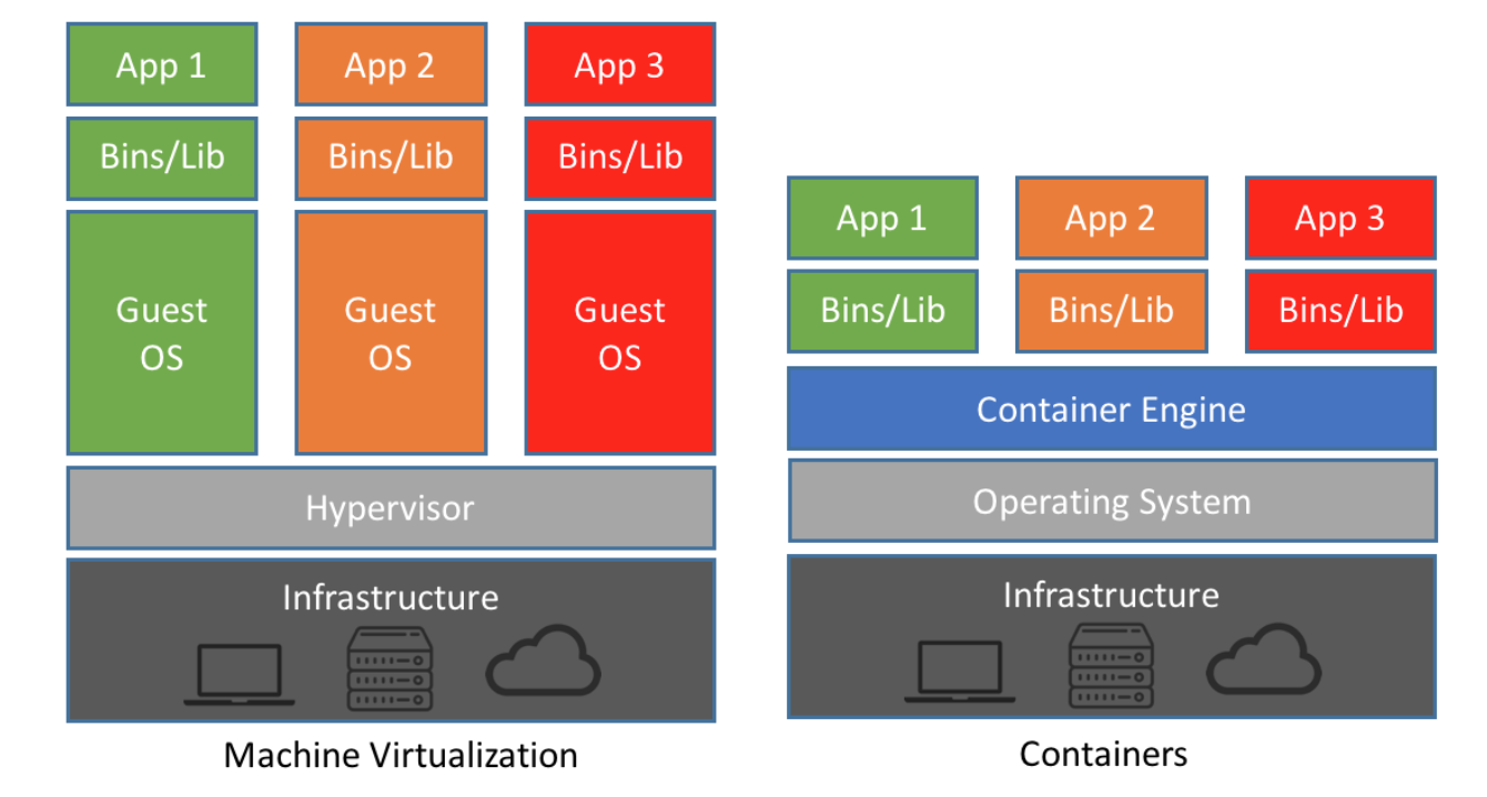 virtualization_container