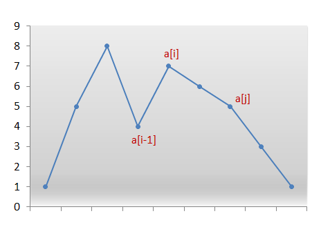 lexicographical_permutation